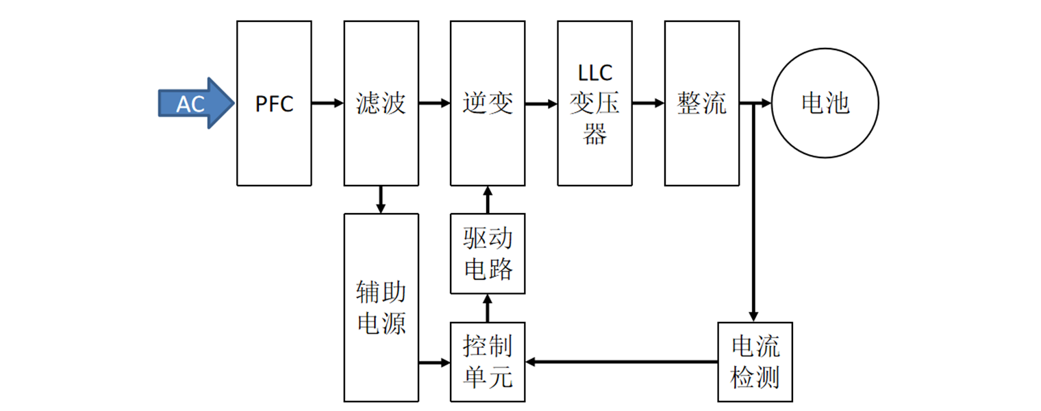 充电桩应用系统图